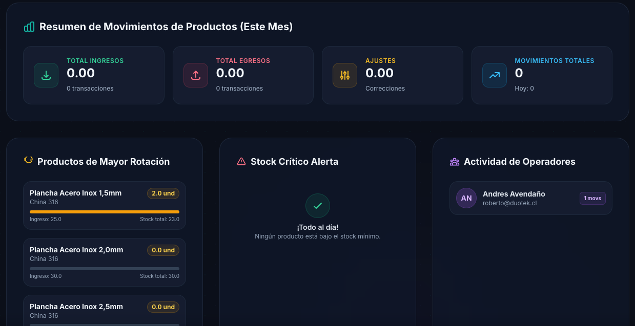 AdminWare